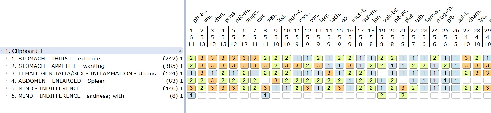 repertorizácia Brita